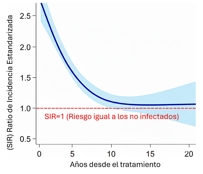 Estudio H. pylori