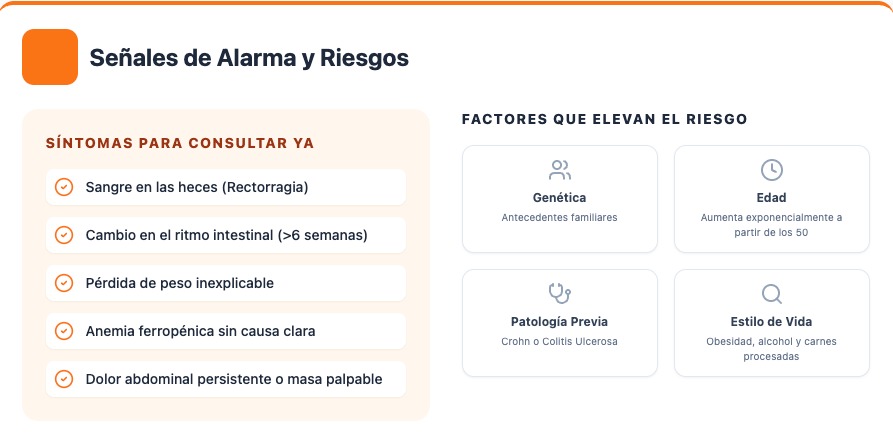 Señales de alarma y riesgos